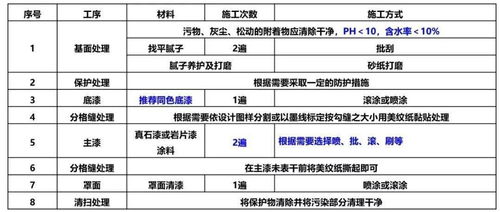 建筑外墙涂料对比 真石漆与多彩涂料的技术与成本分析，及稀土功能材料的应用前景