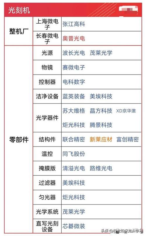 广信材料:主要从事光刻胶和功能涂