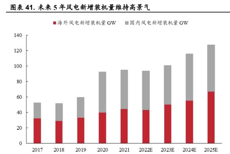 概述:稀土应用广泛,景气周期已然来临稀土包括17种元素,稀土功能材料
